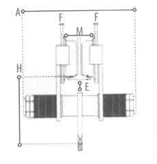 CARRELLO MANUALE A SPINTA ATEX NACPS100 CODICE PORTATA (kg) DIMENSIONI (mm) A B C H F E (mm) LARGHEZZA TRAVE DI SCORRIMENTO