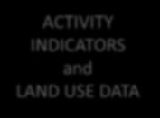 and DEPOSITIONS BVOC MODEL (MEGAN) ACTIVITY INDICATORS and LAND