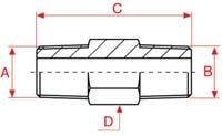 RCCORDI E MNIFOLDS