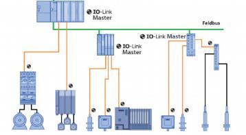 2.Panoramica da4 tecnici Integrazione nell rete! Master IO-Link: integrazione tramite file di descrizione del disposi+vo (es.