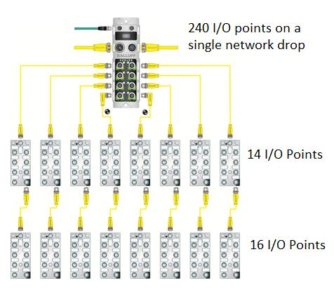 1.Panoramica IO-Link La rete