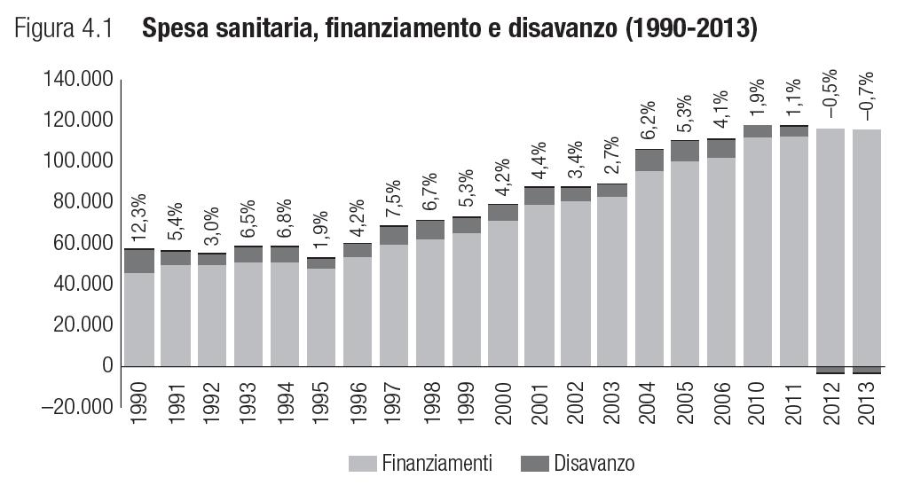 SERVIZIO