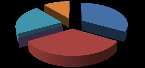 zona zona 0 zona 9 zona Lariano velletri GRUPPO COMUNALE Velletri COI velletri GRUPPO COMUNALE 0 0 COI Velletri ; 0% ; 0% ; 0% ; 0% ; 0% Colleferro COI