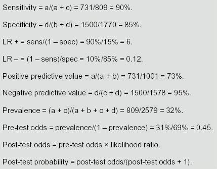 TEST DISCRIMINA TRA CHI HA E CHI NON HA UNA DETERMINATA PATOLOGIA?