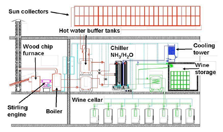 efficienza: Produzione di energia da fonti