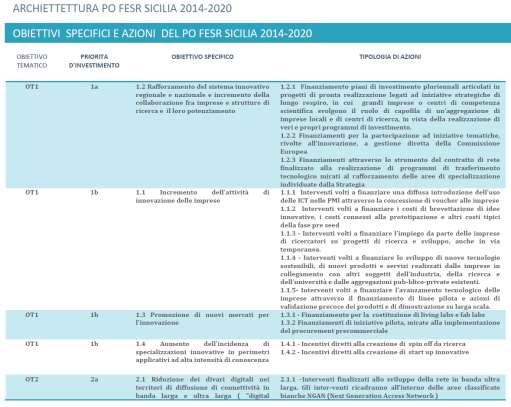 Commentario OpenFesr: i contenuti 1. Ricerca e innovazione 2. Agenda digitale 3. Competitività 4. Energia 5.