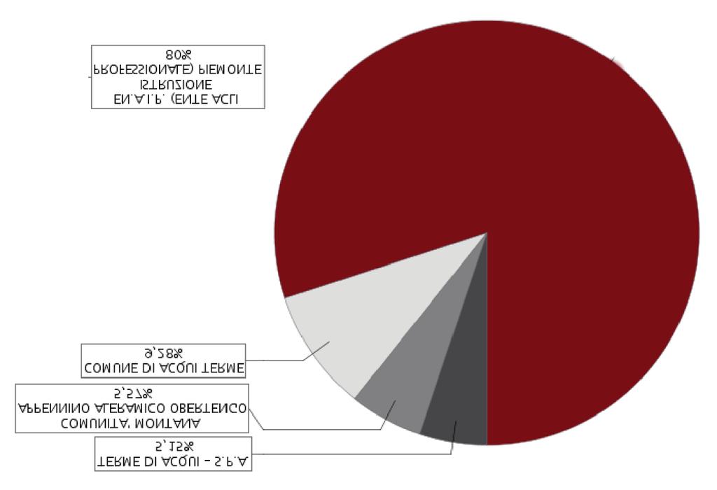 A.V.I.M. Srl 100 % La società si occupa di alienazioni di immobili acquisiti dal nostro Comune. Capitale sociale: 10.000,00 Addetti al 30/09/2015: n.0 Soci: n. 1 Amministratori: n.