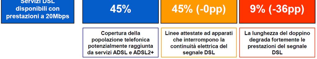 Copertura netta