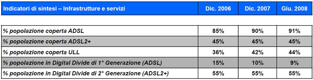 Indicatori di sintesi