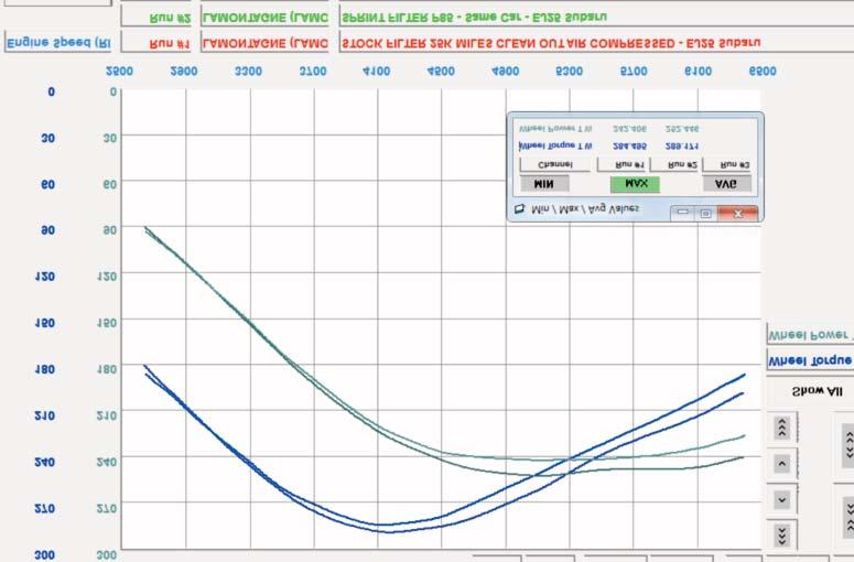 EFFICIENZA TURBOLENZE Il filtro aria Sprint Filter, grazie alla sua struttura uniforme, assicura un minore disturbo al flusso di aria (grazie anche al fatto che