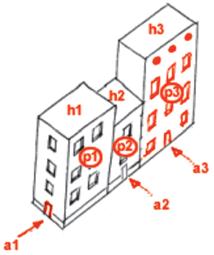 Sono edifici distinti quelli chiaramente diversi per l altezza (h1, h2, h3) e il livello dei piani (p1, p2, p3) ciascuno con un accesso indipendente (a1, a2, a3).