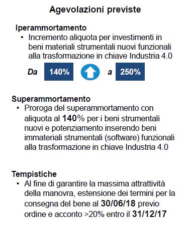 Industria 4.0: Iperammortamento e superammortamento la Legge di Bilancio 2017 ha prorogato la maggiorazione percentuale del 40% del costo fiscalmente riconosciuto dei beni strumentali nuovi, c.d. super ammortamento, grazie al quale è possibile imputare nel periodo d'imposta quote di ammortamento e di canoni di locazione più elevati.