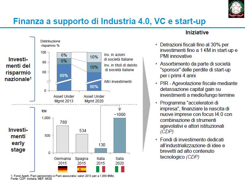 Industria 4.