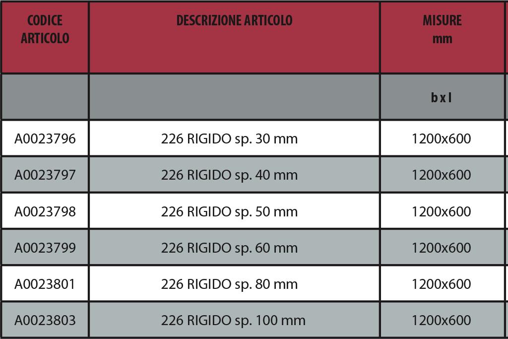 incendio.  Densità 100 kg/m³ λd= 0,035 W/mK Isolanti