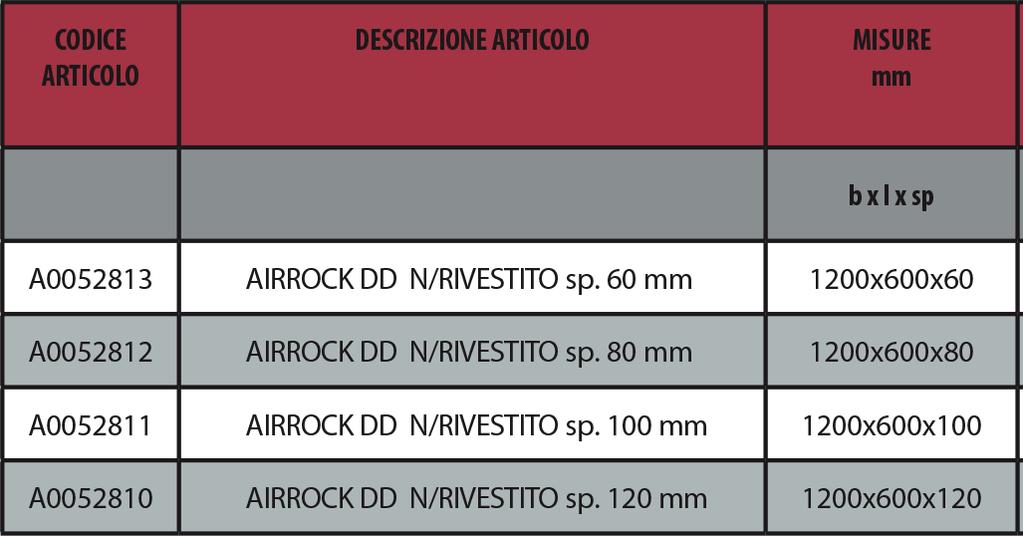 rete in fibra minerale con funzione di barriera a vapore per l isolamento termico e acustico. Formato 1450x1000 mm.