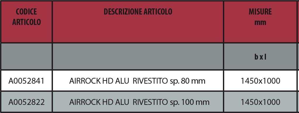 Densità 70 kg/m3 λd = 0,035 W/mK Labelrock Controparete isolante termoacustica costituita da un pannello in lana