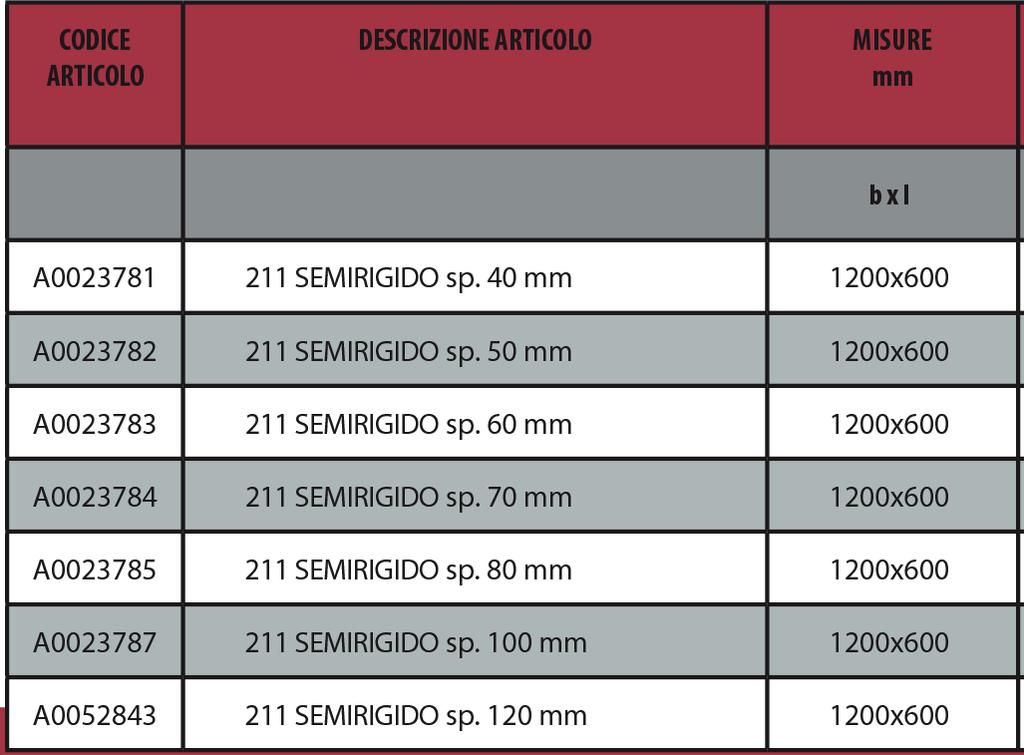 λd = 0,040 W/mK 211 Pannello compresso Pannello semirigido in lana