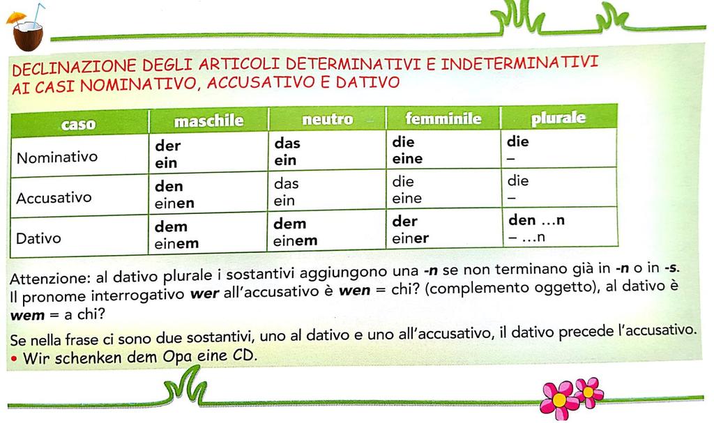 italiano e risponde alla domanda a chi? A che cosa?