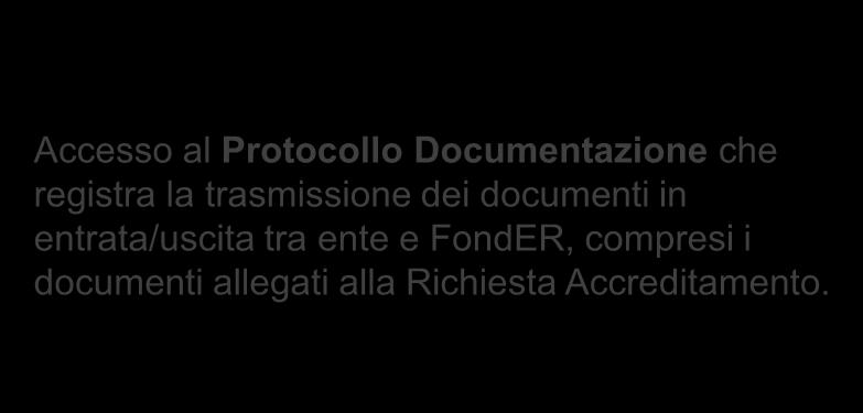 Lo stato della Richiesta Accreditamento passa da Integrazione Richiesta a In Valutazione.