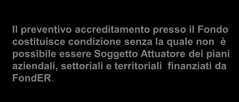 aziendali, settoriali e territoriali finanziati da FondER.