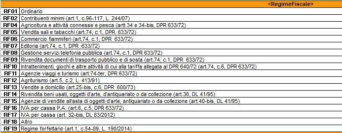 MANUALE FATTURAZIONE ELETTRONICA 1.