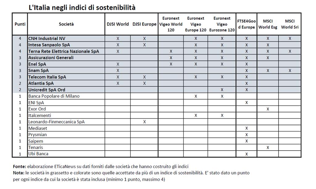 I COMPONENTI