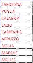 5. Confrontare le regioni