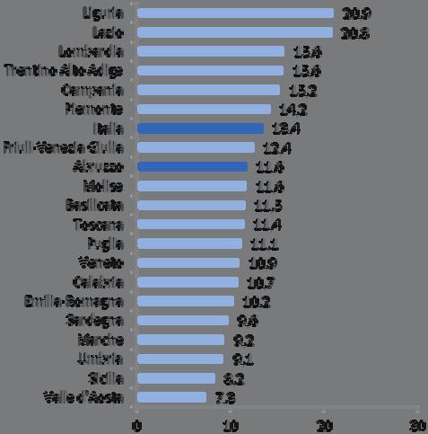 Popolazione residente in famiglia che si sposta