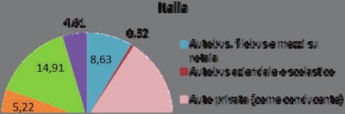 Popolazione residente in famiglia che si sposta giornalmente Grafico 20: Popolazione residente