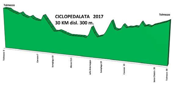 GRANFONDO