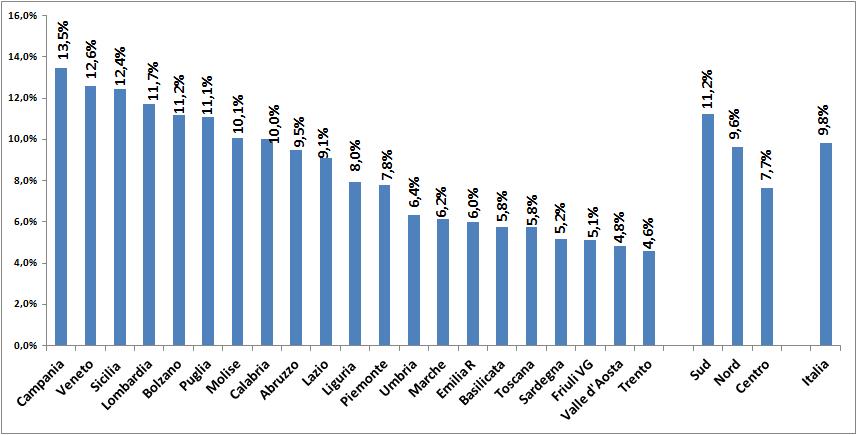 Compartecipazioni su spesa