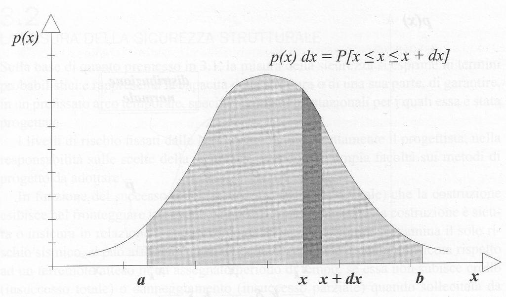 Caratterizzazione statistica delle variabili aleatorie 2/4 Distribuzione normale o gaussiana Pertanto [ ] = p(x)dx P a x b b a [ ] = p(x)dx P x + La