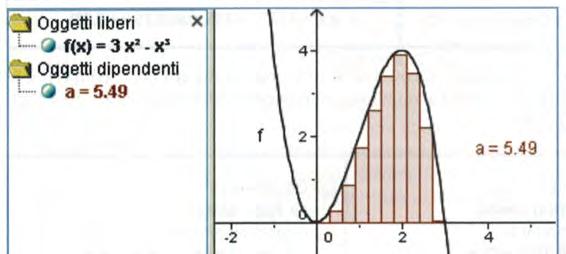 2 Somme inferiori e superiori di un trapezoide L'integrale definito di una funzione f(x)dx permette di calcolare l'area della parte di piano compresa tra il grafico della funzione y = f{x), l'asse x