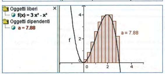 Per eseguire il calcolo dell'area si può suddividere l'intervallo [a, b] in n parti e calcolare poi la somma delle aree delle singole striscioline che si formano approssimandole con dei rettangoli.