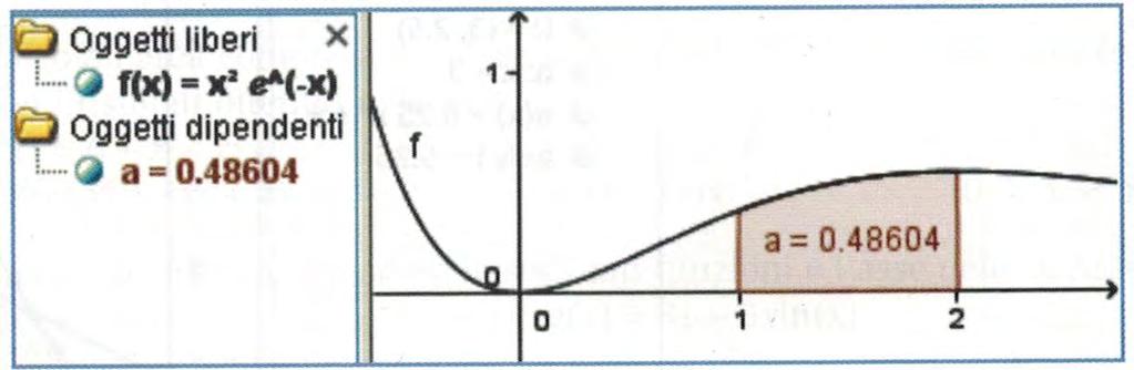 Per visualizzare queste proprietà si può costruire uno slider prendendo n (numero delle suddivisioni) con incrementi interi.