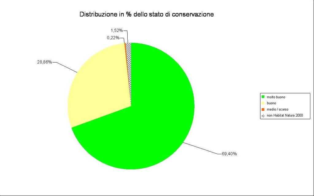 RISULTATI DEI RILEVAMENTI il Toporagno alpino sono tipici delle lande a cespugli nani e dei prati che vanno dal livello subalpino all alpino.