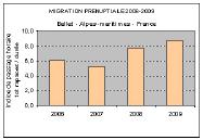 Il sito è stato coperto dal 18 febbraio al 2 giugno non consecutivamente, per un totale di 243 ore di osservazione. È da rimarcare la relativa stabilità dei risultati rispetto ai conteggi del 2008.