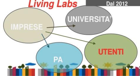 ..promuovere le collaborazioni tra innovation seekers (Imprese