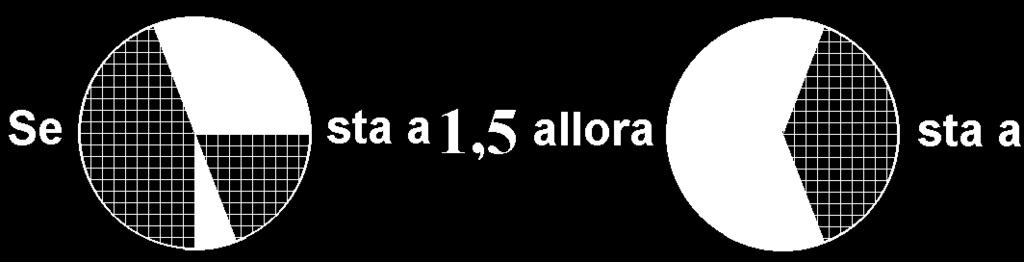 c RSA0031 Dopo aver opportunamente sostituito i simboli con i numeri, indicare qual è il