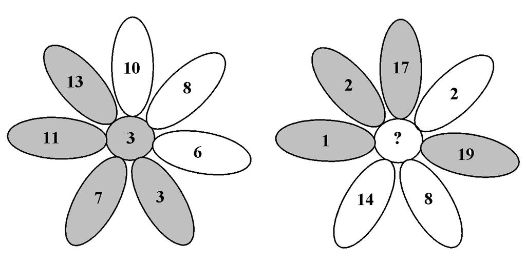 RSA0188 Dopo aver osservato attentamente il primo fiore e i suoi colori, indicare quale numero deve essere inserito nel secondo fiore. a) Nel secondo fiore deve essere inserito il numero 17.