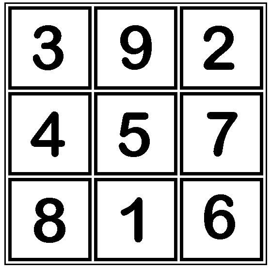 RSA0195 Quali dei seguenti numeri devono essere tra loro invertiti perché la somma nel senso delle righe, delle colonne e delle diagonali sia sempre uguale a 15? a) 3 e 4. b) 5 e 3. c) 2 e 9.