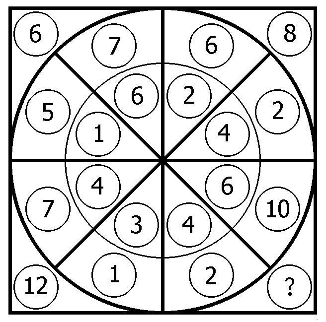 RSA0206 Quale numero deve logicamente integrare la struttura? a) 17. b) 24. c) 28.