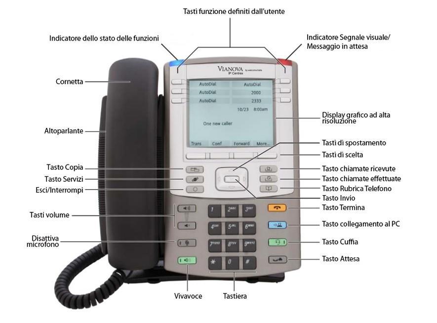 6 IP Phone 1140e Progettato per manager, dirigenti, personale d ufficio e amministrativo senior, questo telefono da scrivania multilinea integra avanzate funzionalità di comunicazione tra cui un