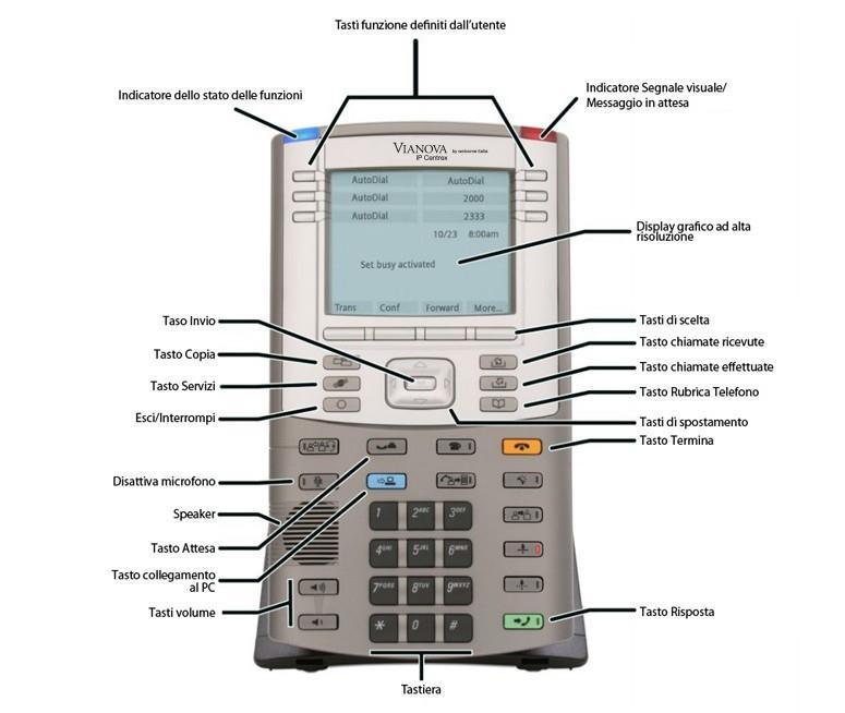 7 IP Phone 1150e Ottimizzato specificamente per gli ambienti ad elevato numero di chiamate, il modello 1150e è un telefono multilinea che associa ad un ampio display in scala di grigi ad alta