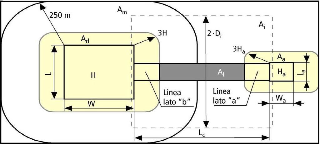 5.2.5. Area di raccolta Ad, Am, Ai e Al 5.2.6. Coefficiente di posizione struttura connessa Cda (Tabella A.