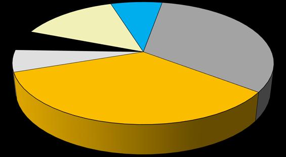 iscritte alla sezione speciale del Registro delle Imprese, delle Camere di Commercio del Friuli Venezia Giulia, è pari a 224 (in Italia sono 9.