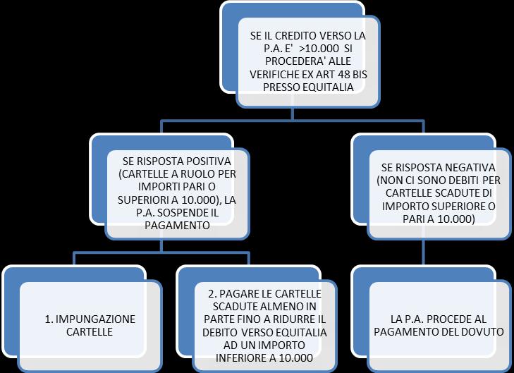 7. SCHEMI