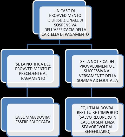 In ogni caso, il pagatore ed Equitalia Servizi sono assoggettati