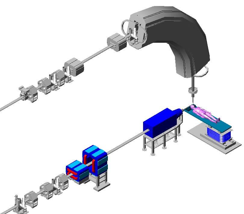 ACTIVE SCANNING patient fast slow horizontal scanning vertical scanning beam direction