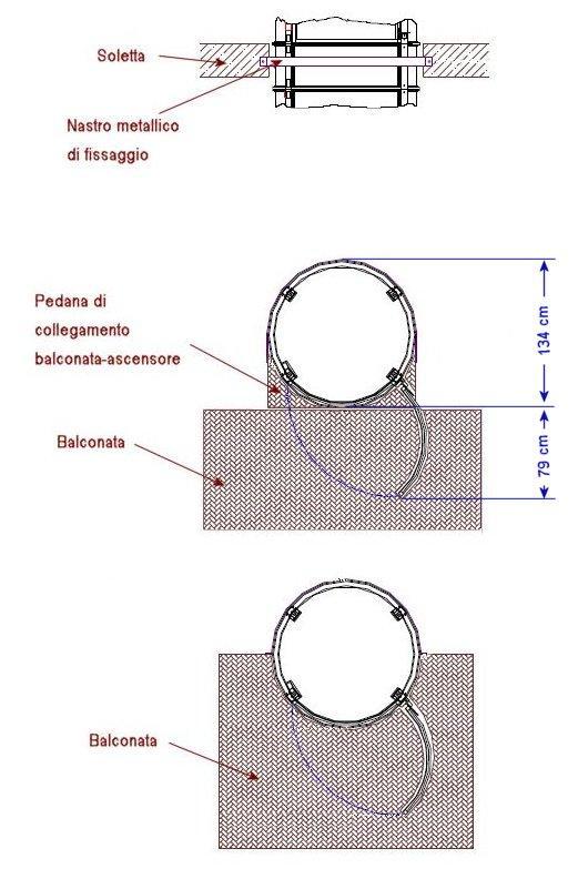 5. Montaggio nel vano scale Fissaggio alla balconata Modalità 1 (pedana) Modalità